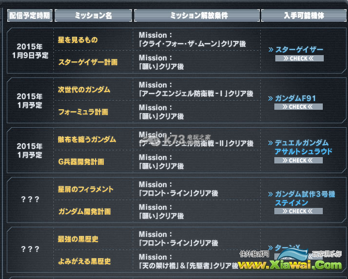 高达破坏者2 1.02更新内容