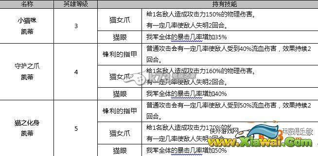 七骑士1月12日新增英雄全介绍