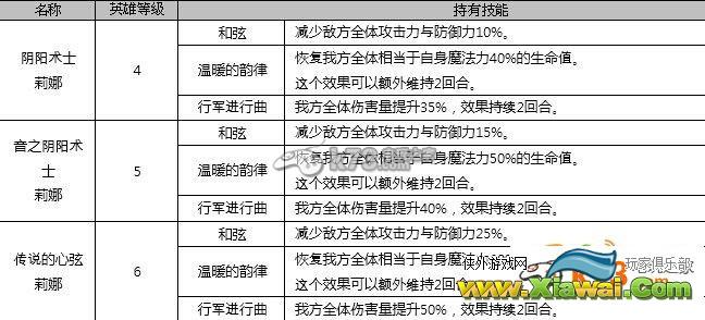 七骑士1月12日新增英雄全介绍