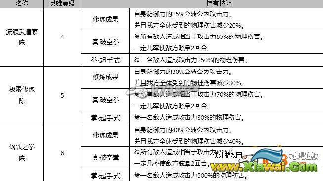 七骑士1月12日新增英雄全介绍