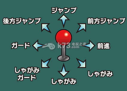 电击文库格斗巅峰再燃基本操作教学