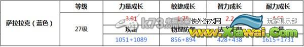 我叫MT2萨拉拉克是否值得培养
