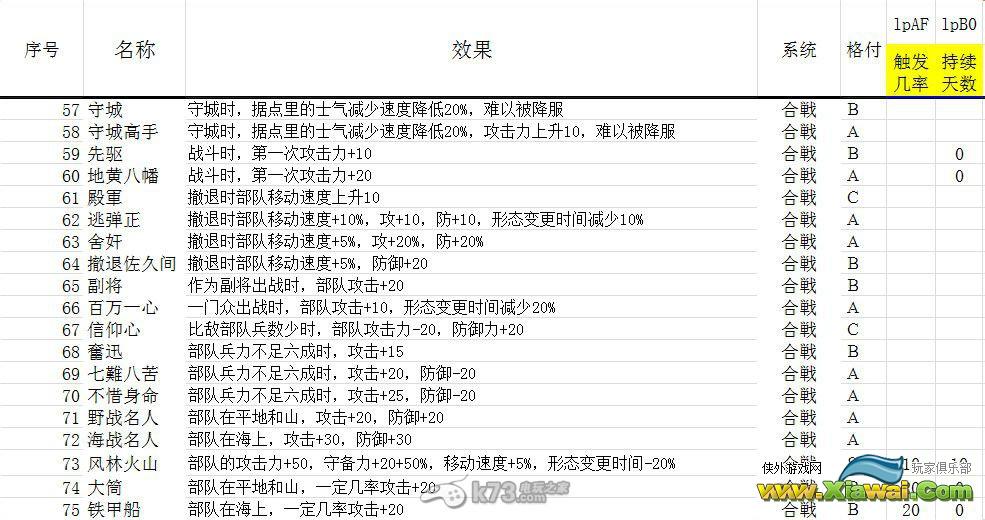 信长之野望14创造武将所属特性类型分类