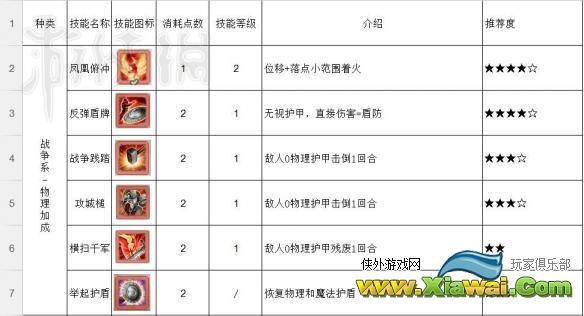 《神界：原罪2》技能推荐攻略 哪些技能好用？