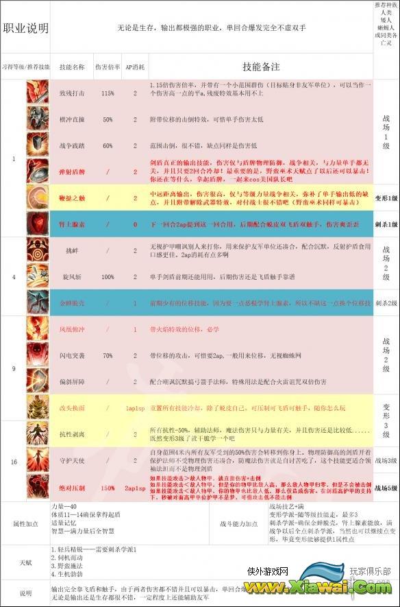《神界：原罪2》全主流职业介绍配队攻略 职业选择搭配攻略详解