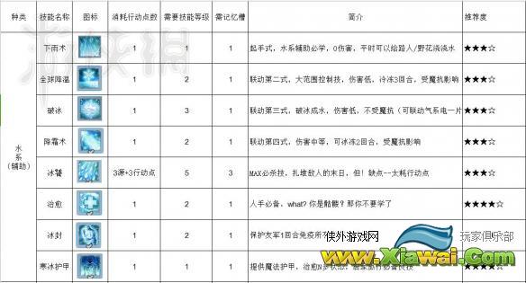 《神界：原罪2》法师学习哪个技能？法师技能推荐