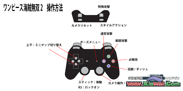 海贼无双2基本操作图文作指南