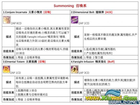《神界：原罪2》各派系技能有哪些？各派系基础技能列表一览