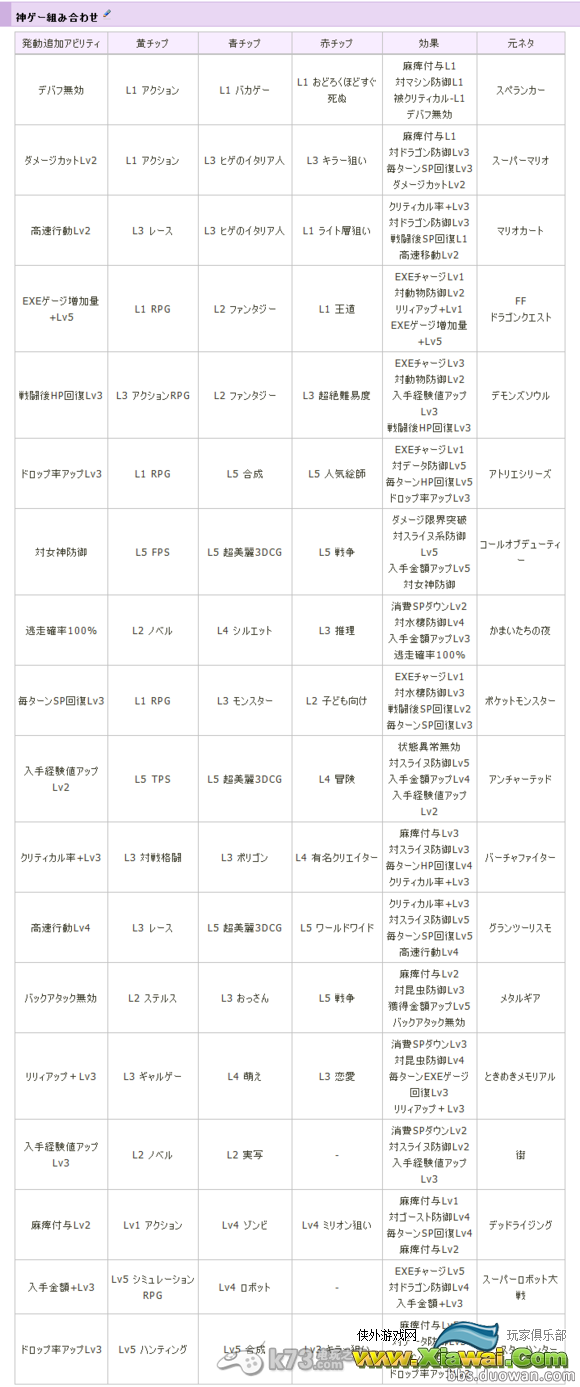 超次次元游戏海王星重生1白金要点攻略