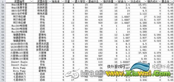 《崩坏学园2》武器服饰数据一览表