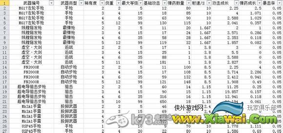 《崩坏学园2》武器服饰数据一览表