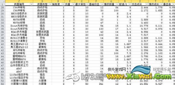 《崩坏学园2》武器服饰数据一览表