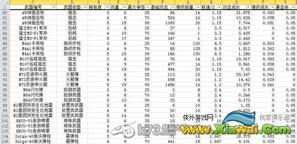 《崩坏学园2》武器服饰数据一览表