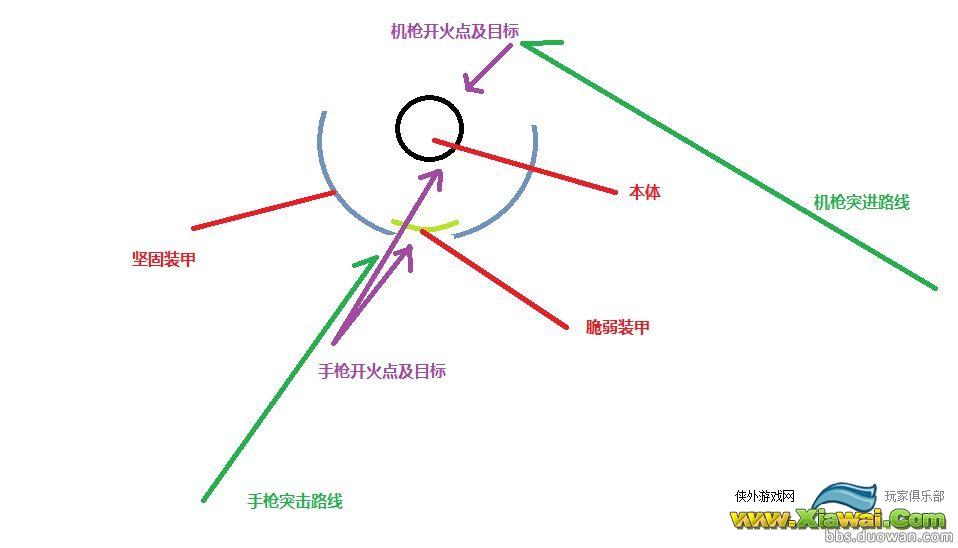 永恒的终焉战斗技巧分享