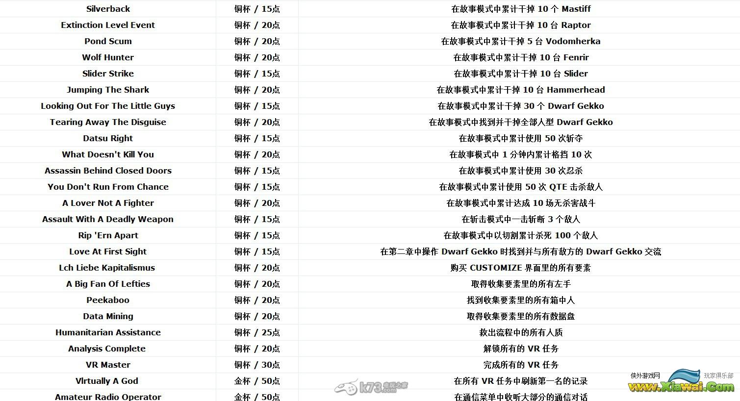 合金装备崛起：复仇 成就表一览