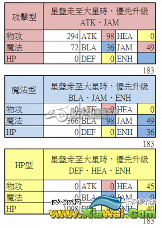 最终幻想13-2星盘极端配点与走法