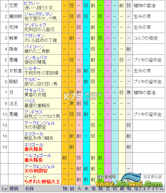 女神异闻录5简单心得分享