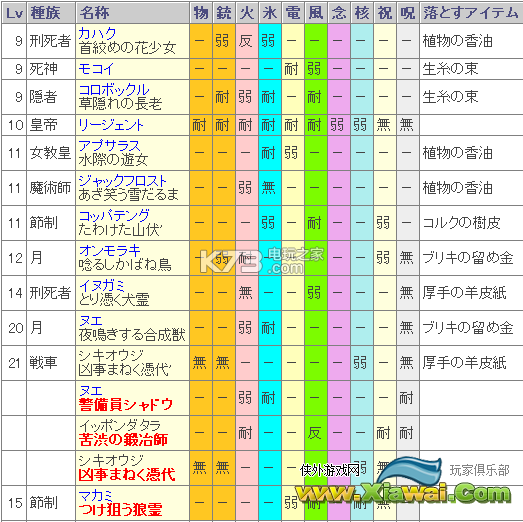 女神异闻录5简单心得分享