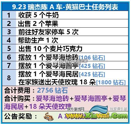 全民小镇9月23日杰瑞陈和金灿灿任务花费及奖励一览