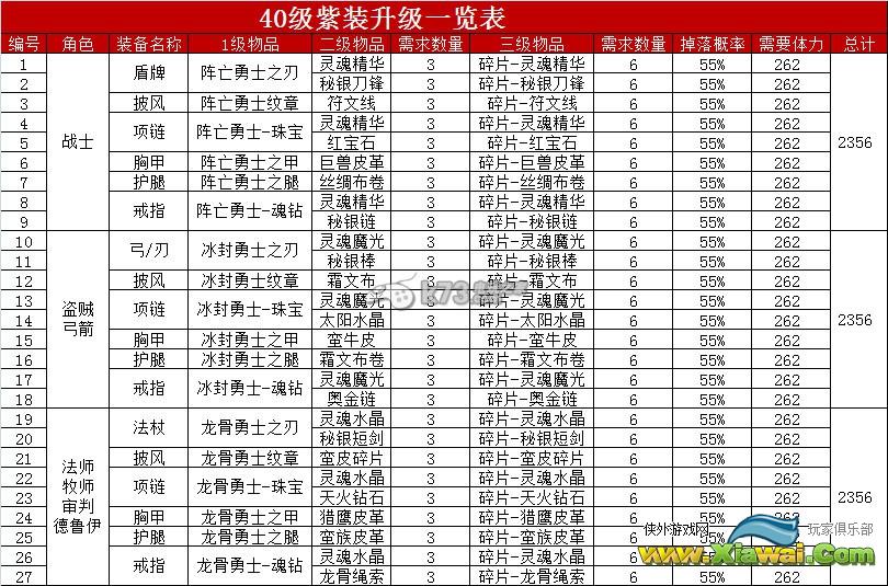 我叫MT2刷装备好还是刷碎片好