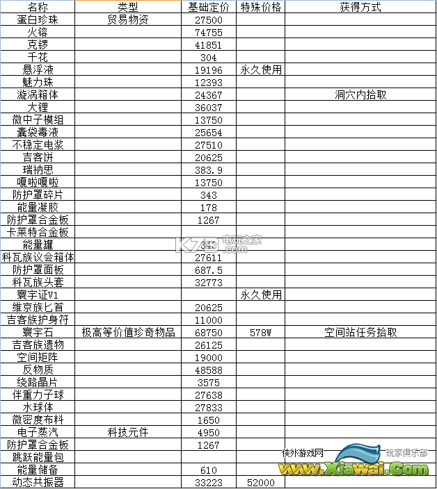 无人深空全物资资料