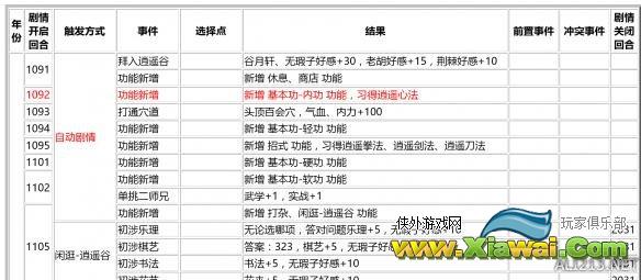 《侠客风云传》1.0.29离线养成事件一览表