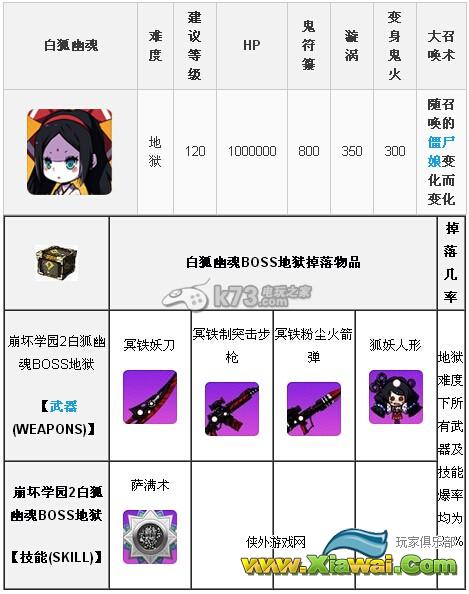 崩坏学园2地狱白狐通关方法