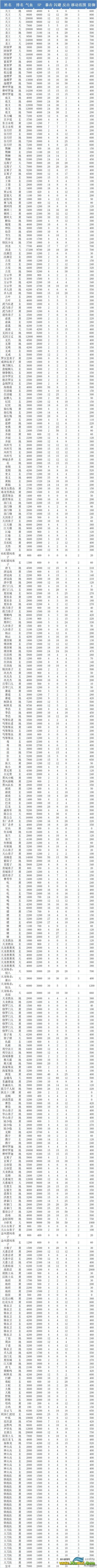 《侠客风云传》1.0.2.1版全人物属性列表