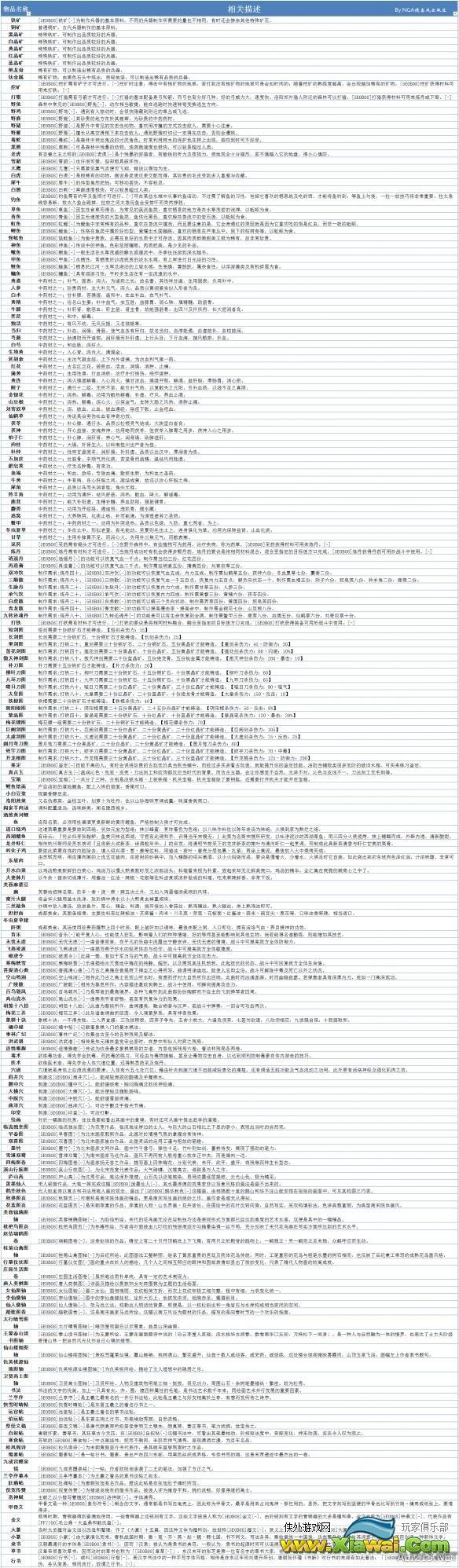 《侠客风云传》1.0.2.1版全物品及作用列表详解