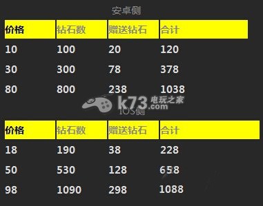 天天飞车8.29活动更新 R车苍炎闪灵限时夺宝