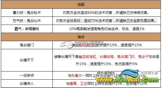 秦时明月2鬼谷子技能属性缘分及获得方法详细介绍