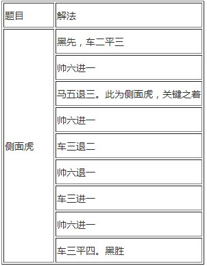 《侠客风云传》象棋答案大全 侧面虎解法攻略