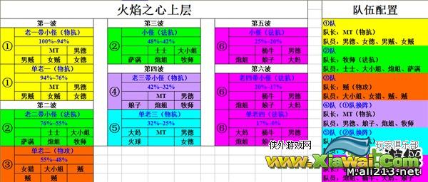 我叫mt 3.2公会副本神庙外围（下）攻略