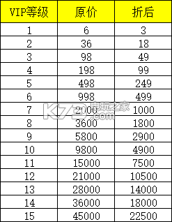 凡人飞仙传折扣多少