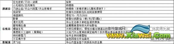 《侠客风云传前传》地点导向收集列表一览