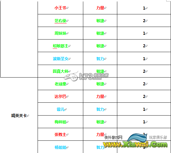 有侠气侠客怎么得 侠客哪个好