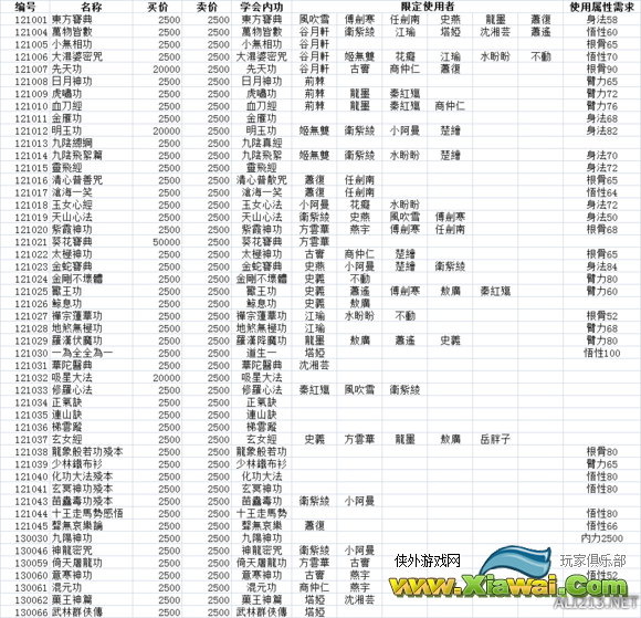 《侠客风云传前传》内功心法解析攻略