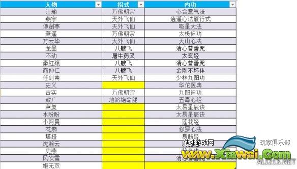 《侠客风云传前传》部分传闻武学和内功汇总