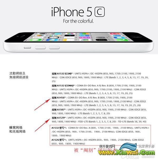 购机前需知！iPhone 5S/5C各种型号解析