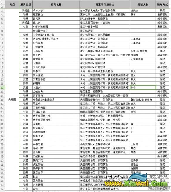 《侠客风云传前传》全地点道具收集指南