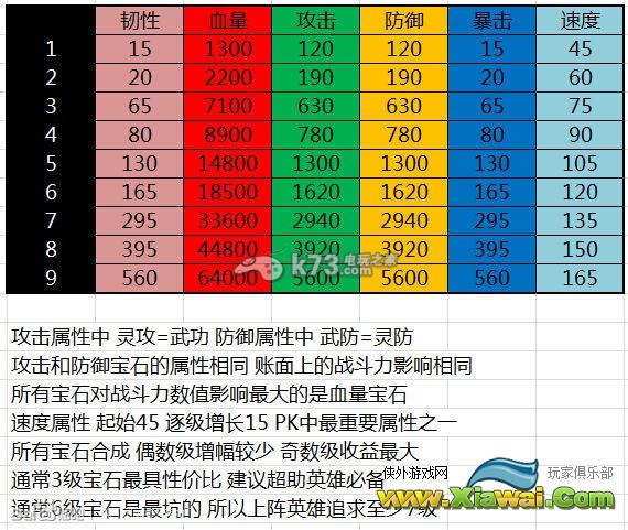 无敌唤灵宝石属性一览