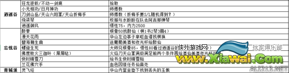 《侠客风云传前传》地点导向收集指南