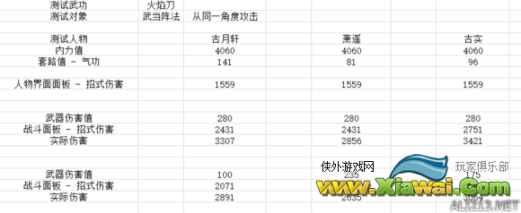 《侠客风云传前传》伤害计算粗略分析一览