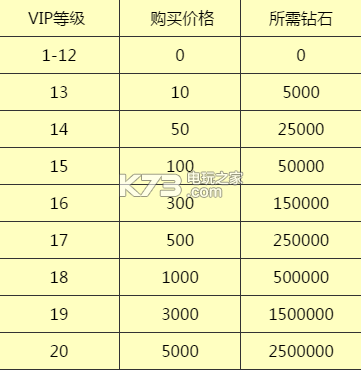 君王2vip价格表