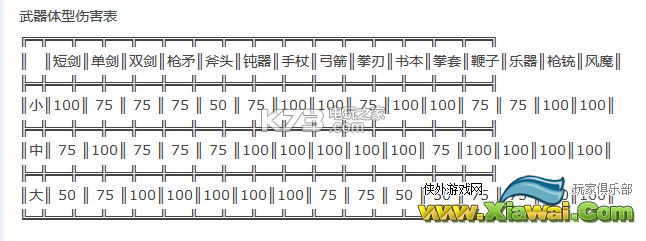 仙境传说守护永恒的爱骑士玩法技巧