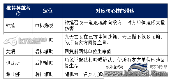 诸神大乱斗无限续航阵容使用心得