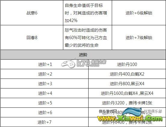 放开那三国蜀国新武将怎么样 新武将获得方法