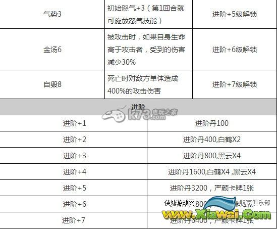 放开那三国蜀国新武将怎么样 新武将获得方法