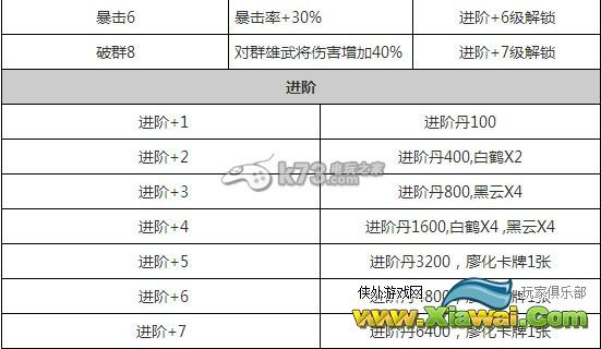 放开那三国蜀国新武将怎么样 新武将获得方法