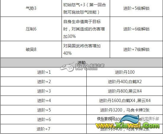 放开那三国蜀国新武将怎么样 新武将获得方法